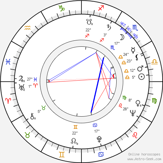 Jean Baker Miller birth chart, biography, wikipedia 2024, 2025