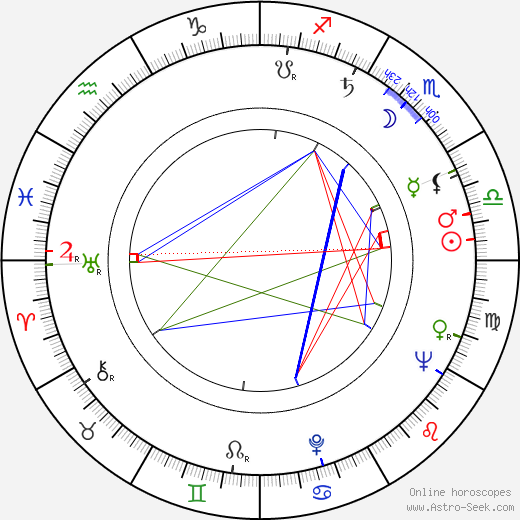Jean Baker Miller birth chart, Jean Baker Miller astro natal horoscope, astrology