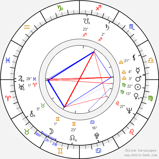 Karel Gut birth chart, biography, wikipedia 2024, 2025