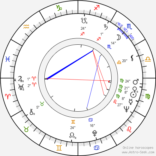 Kedar Kapoor birth chart, biography, wikipedia 2024, 2025
