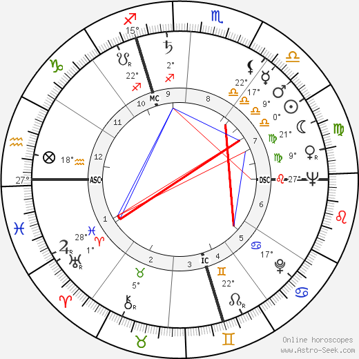 Laird Koenig birth chart, biography, wikipedia 2024, 2025