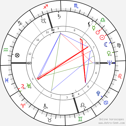 Laird Koenig birth chart, Laird Koenig astro natal horoscope, astrology