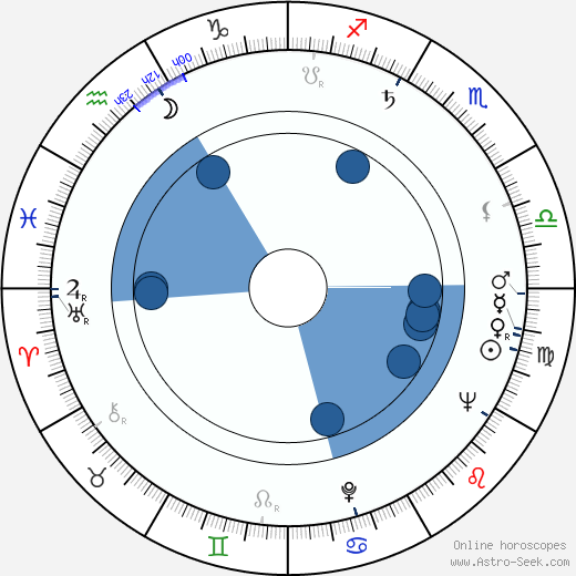 Laura Alves wikipedia, horoscope, astrology, instagram