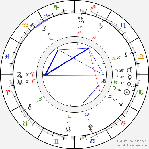 Laura Alves birth chart, biography, wikipedia 2024, 2025