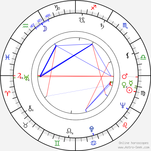 Laura Alves birth chart, Laura Alves astro natal horoscope, astrology