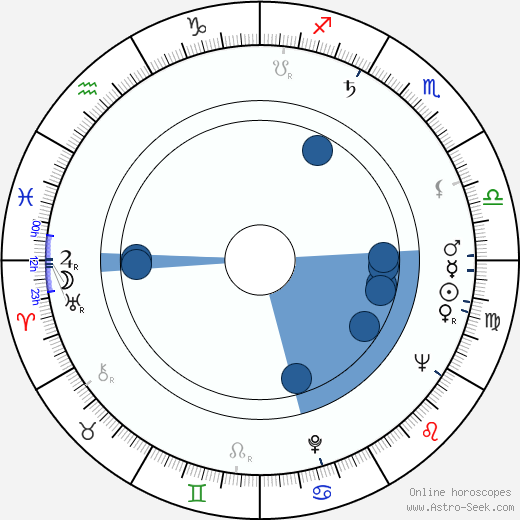 Milka Tuykova horoscope, astrology, sign, zodiac, date of birth, instagram