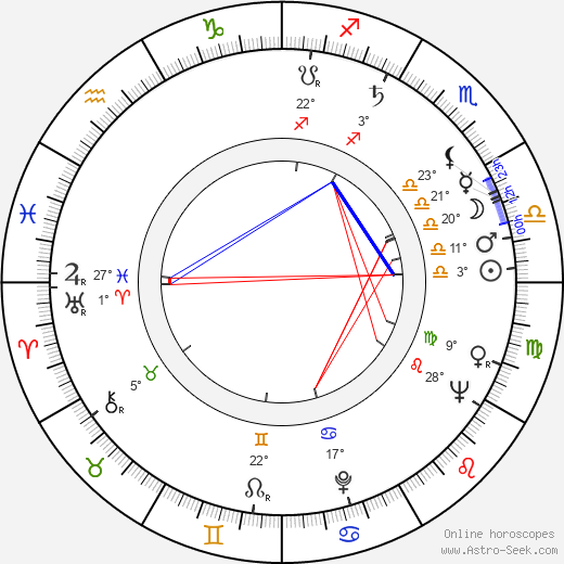 Mircea Anghelescu birth chart, biography, wikipedia 2023, 2024