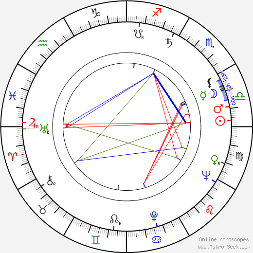 Mircea Anghelescu birth chart, Mircea Anghelescu astro natal horoscope, astrology