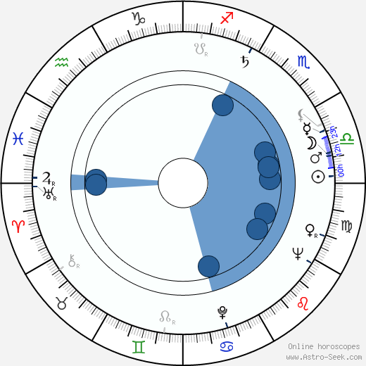 Patrick O'Neal wikipedia, horoscope, astrology, instagram