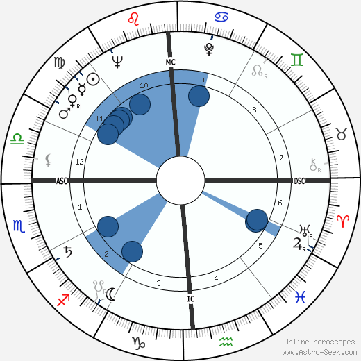 Paul Volcker wikipedia, horoscope, astrology, instagram