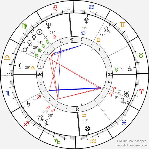 Paul Volcker birth chart, biography, wikipedia 2023, 2024