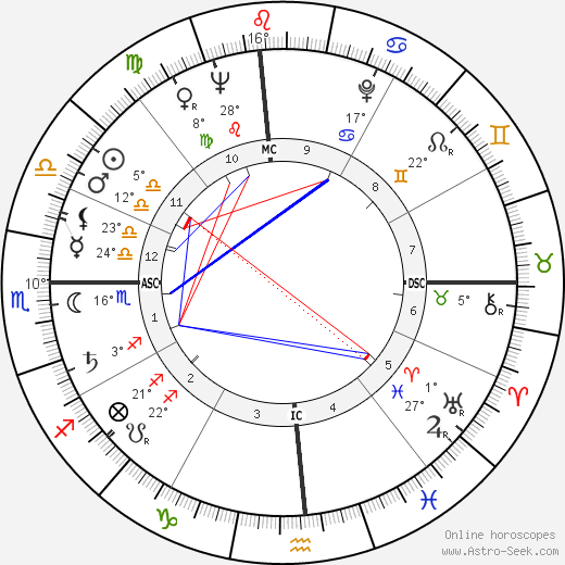 Pete McCloskey birth chart, biography, wikipedia 2024, 2025