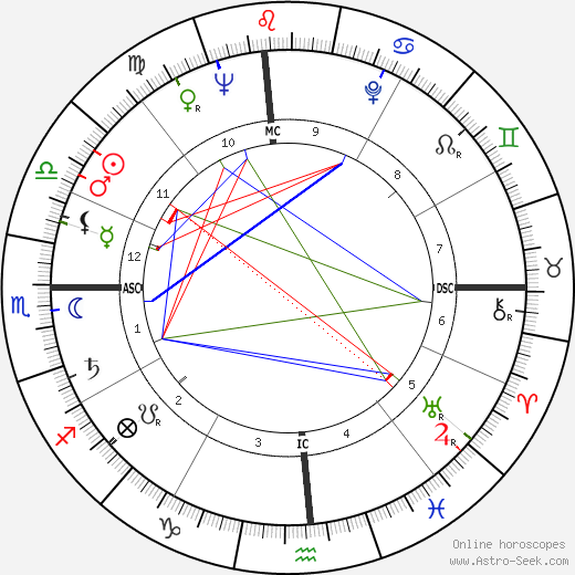 Pete McCloskey birth chart, Pete McCloskey astro natal horoscope, astrology