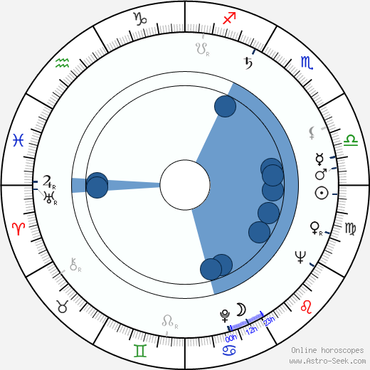 Peter Borgelt horoscope, astrology, sign, zodiac, date of birth, instagram