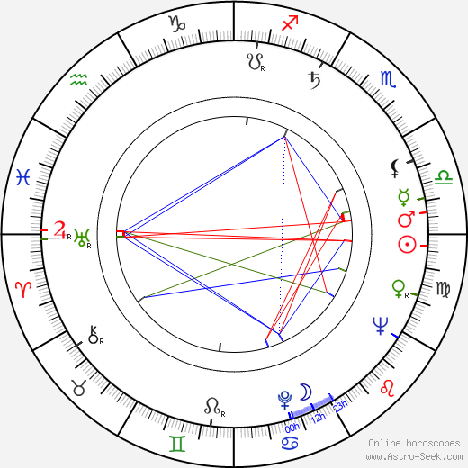 Peter Borgelt birth chart, Peter Borgelt astro natal horoscope, astrology