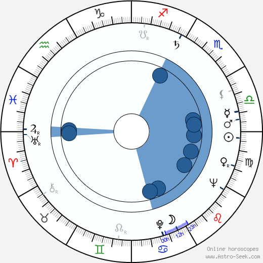 Rachel Roberts wikipedia, biography, birth chart, instagram Rachel Roberts wikipedia, horoscope, astrology, instagram