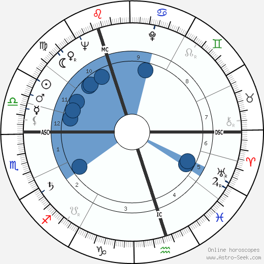 Raimo Utriainen wikipedia, biography, birth chart, instagram Raimo Utriainen wikipedia, horoscope, astrology, instagram
