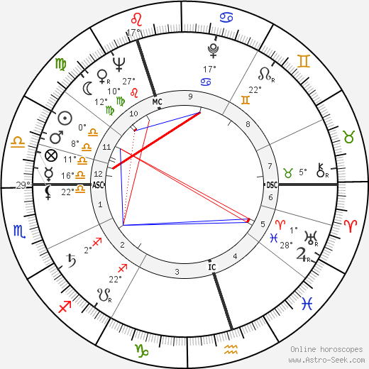 Raimo Utriainen birth chart, biography, wikipedia 2024, 2025