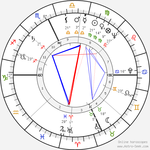 Renzo Raiss birth chart, biography, wikipedia 2023, 2024