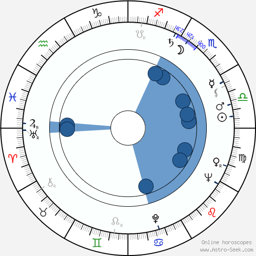 Robert Fuest horoscope, astrology, sign, zodiac, date of birth, instagram
