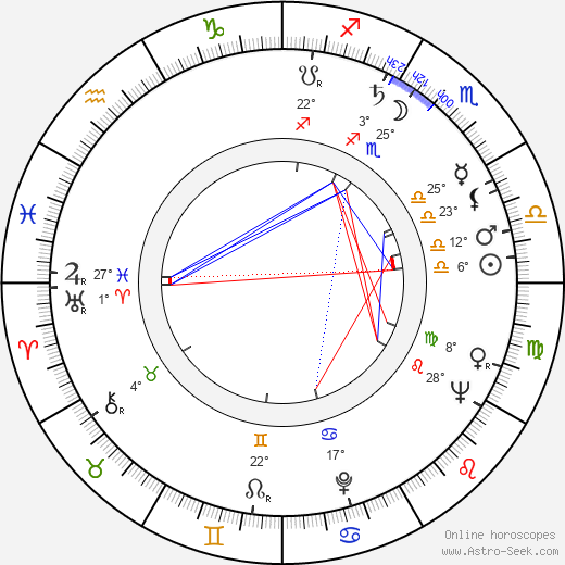 Robert Fuest birth chart, biography, wikipedia 2023, 2024