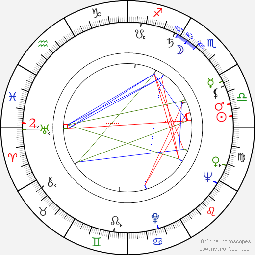 Robert Fuest birth chart, Robert Fuest astro natal horoscope, astrology