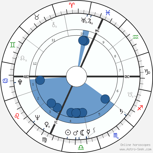 Romano Mussolini wikipedia, horoscope, astrology, instagram