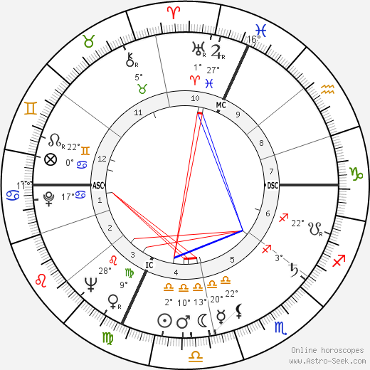 Romano Mussolini birth chart, biography, wikipedia 2023, 2024