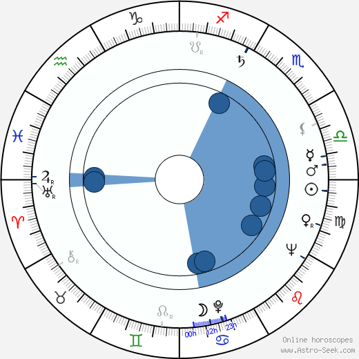 Rosemary Harris horoscope, astrology, sign, zodiac, date of birth, instagram
