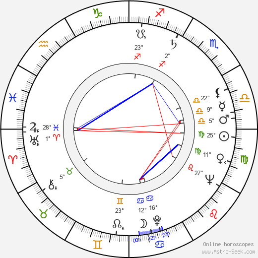 Rosemary Harris birth chart, biography, wikipedia 2024, 2025
