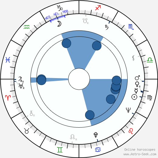 Rossana Rory wikipedia, horoscope, astrology, instagram