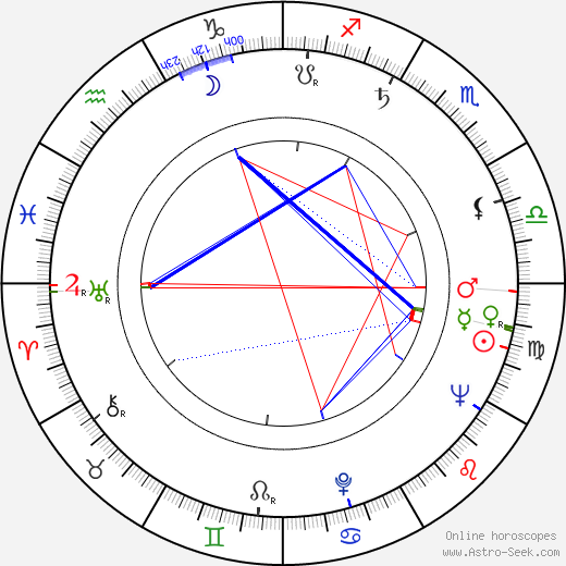 Rossana Rory birth chart, Rossana Rory astro natal horoscope, astrology