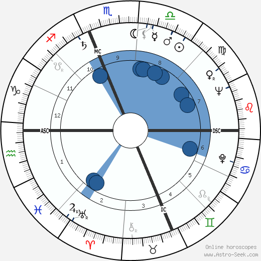 Sada Thompson wikipedia, biography, birth chart, instagram Sada Thompson wikipedia, horoscope, astrology, instagram