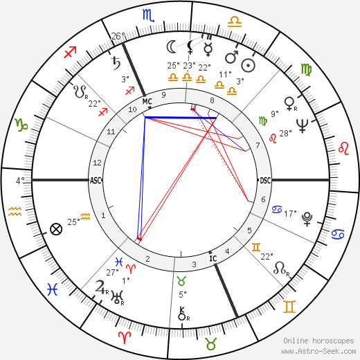 Sada Thompson birth chart, biography, wikipedia 2024, 2025