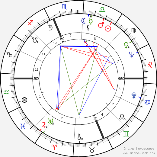 Sada Thompson birth chart, Sada Thompson astro natal horoscope, astrology