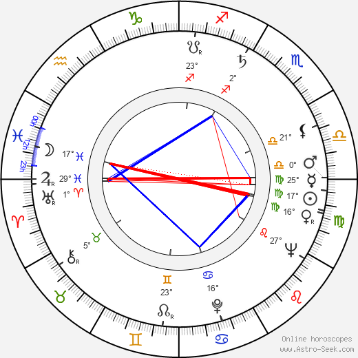 Tapio Yrjä birth chart, biography, wikipedia 2024, 2025