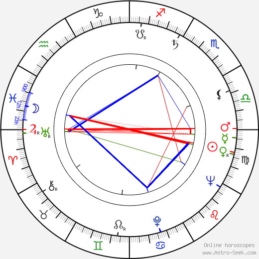 Tapio Yrjä birth chart, Tapio Yrjä astro natal horoscope, astrology