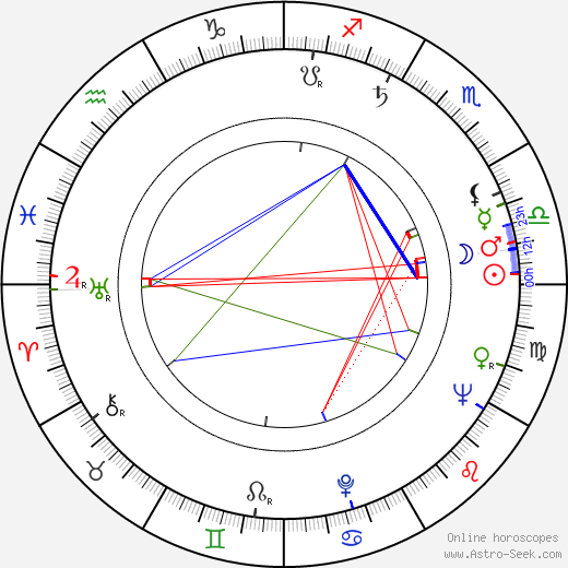 Ugo Liberatore birth chart, Ugo Liberatore astro natal horoscope, astrology