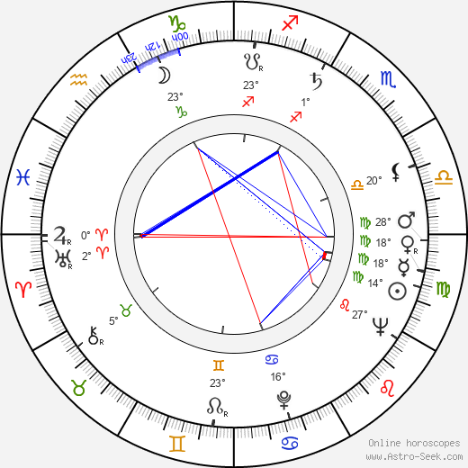 Wilson K. Cadman birth chart, biography, wikipedia 2023, 2024