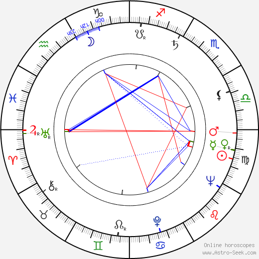 Wilson K. Cadman birth chart, Wilson K. Cadman astro natal horoscope, astrology