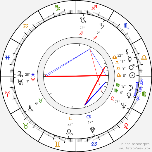 Wilson Wilde birth chart, biography, wikipedia 2024, 2025