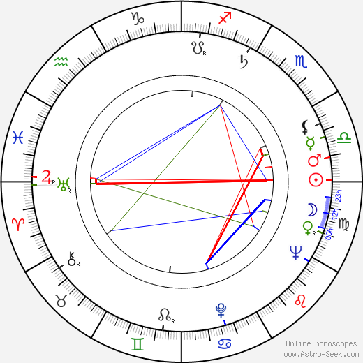 Wilson Wilde birth chart, Wilson Wilde astro natal horoscope, astrology