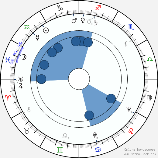 Adolfo Marsillach wikipedia, horoscope, astrology, instagram