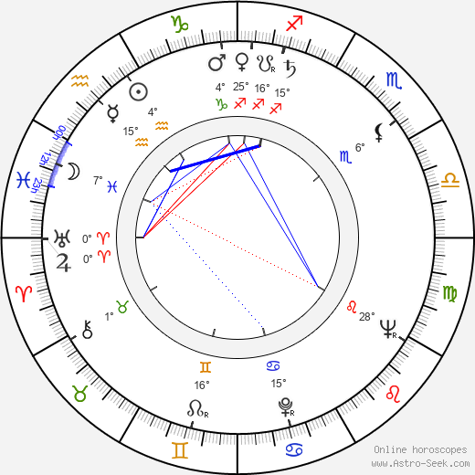 Adolfo Marsillach birth chart, biography, wikipedia 2023, 2024