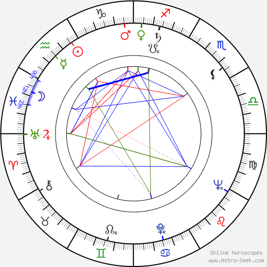 Adolfo Marsillach birth chart, Adolfo Marsillach astro natal horoscope, astrology