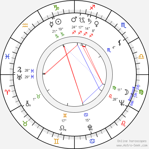 Åke Lindman birth chart, biography, wikipedia 2024, 2025