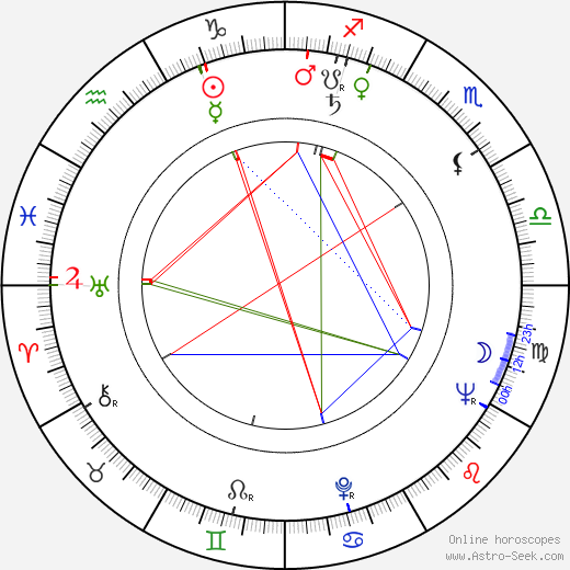 Åke Lindman birth chart, Åke Lindman astro natal horoscope, astrology