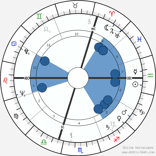 Alfred Brice wikipedia, horoscope, astrology, instagram