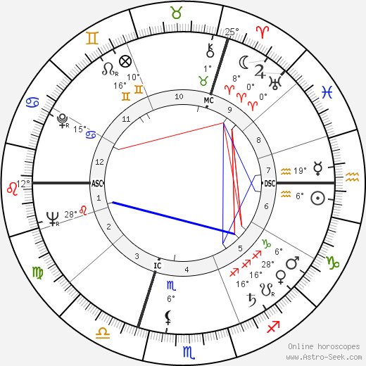 Alfred Brice birth chart, biography, wikipedia 2024, 2025