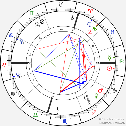 Alfred Brice birth chart, Alfred Brice astro natal horoscope, astrology